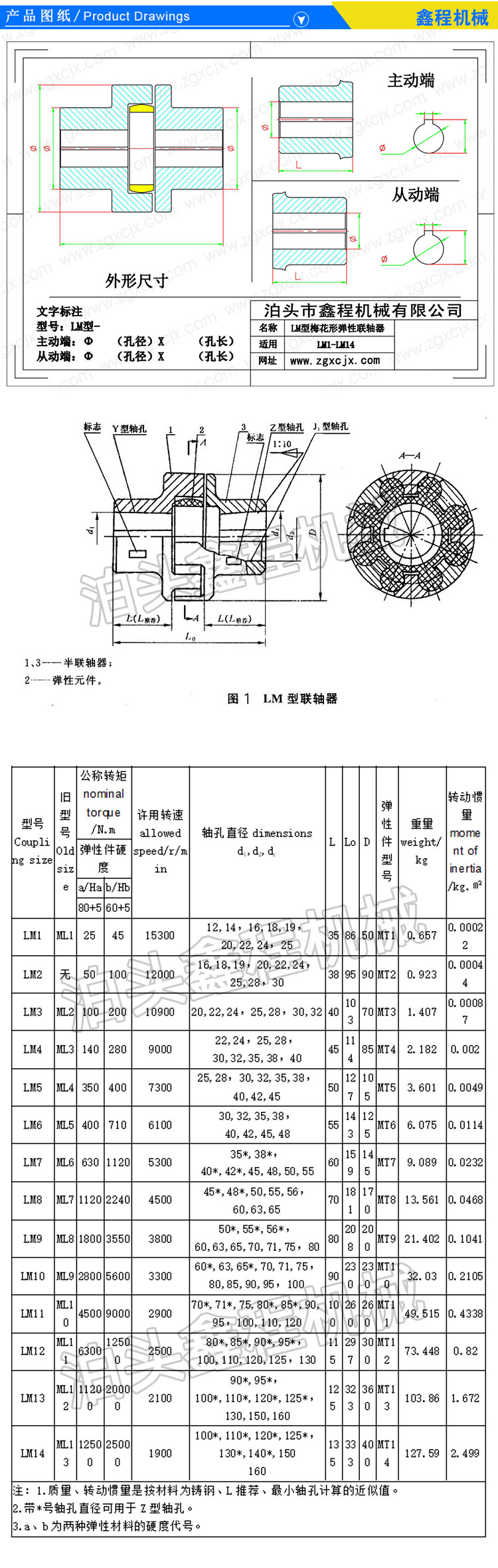 梅花聯軸器型號