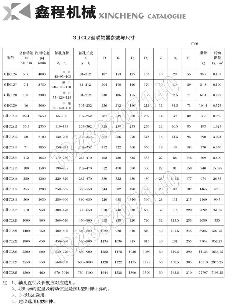 鼔形齒聯(lián)軸器