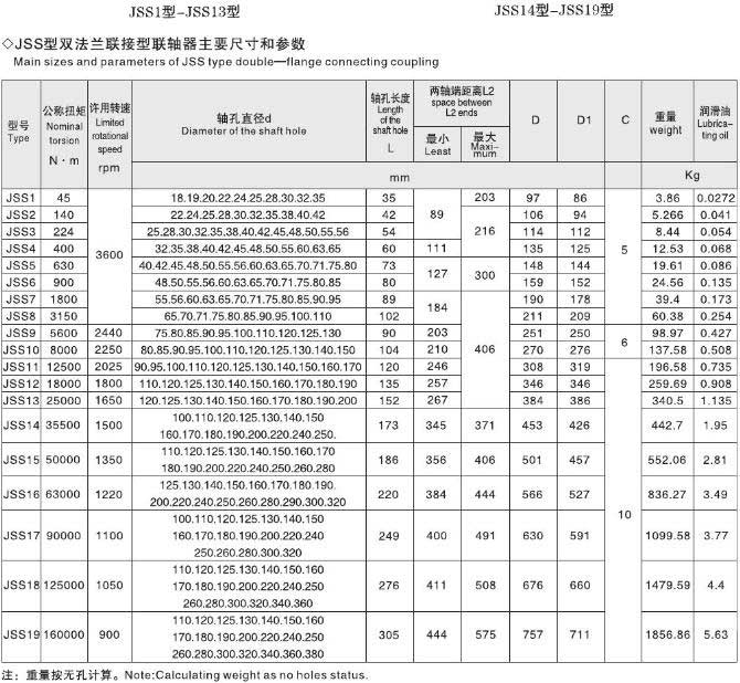 蛇簧聯(lián)軸器